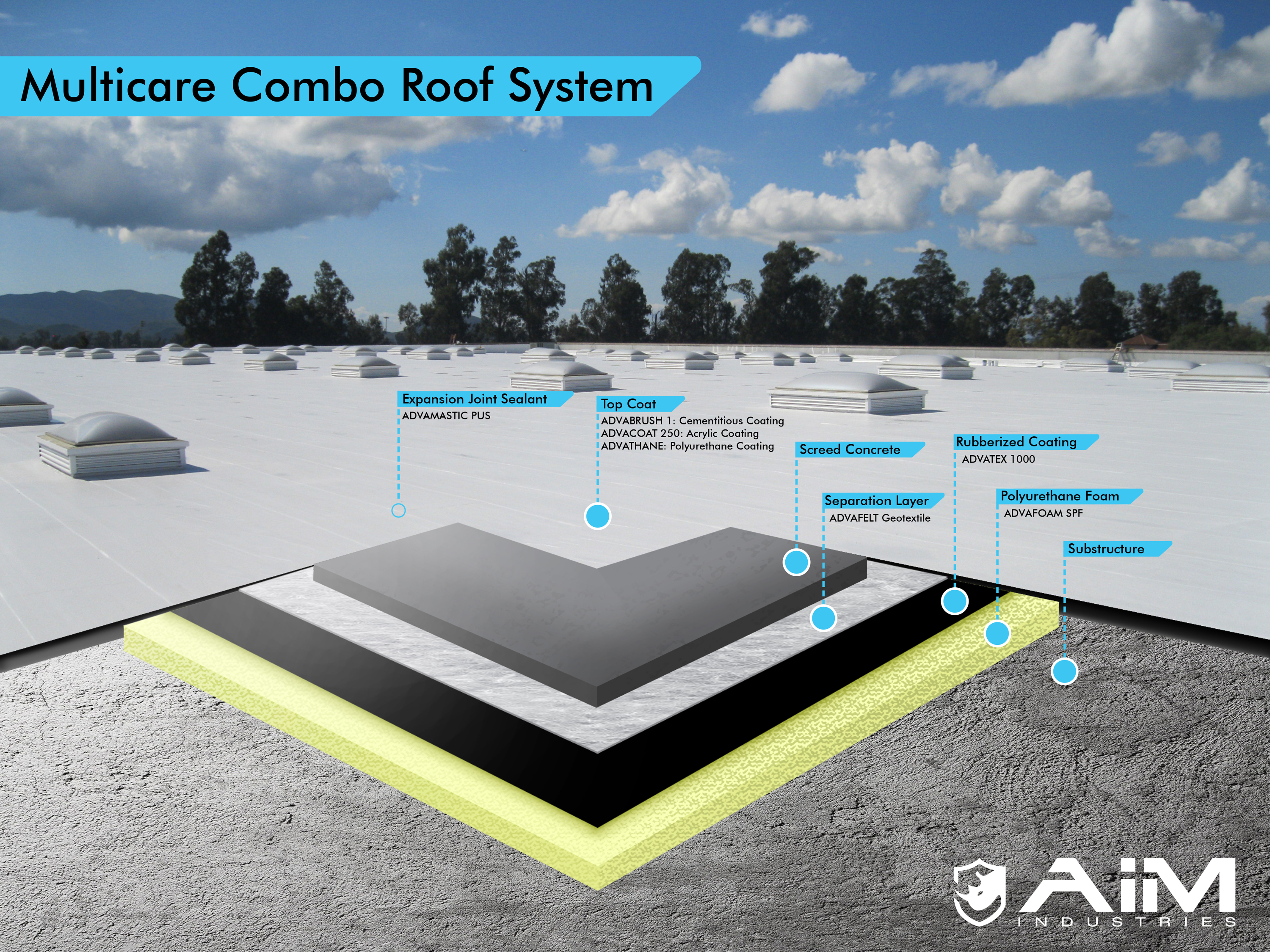 Combo Roof System